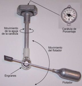 Medidor Flotador Gas LP